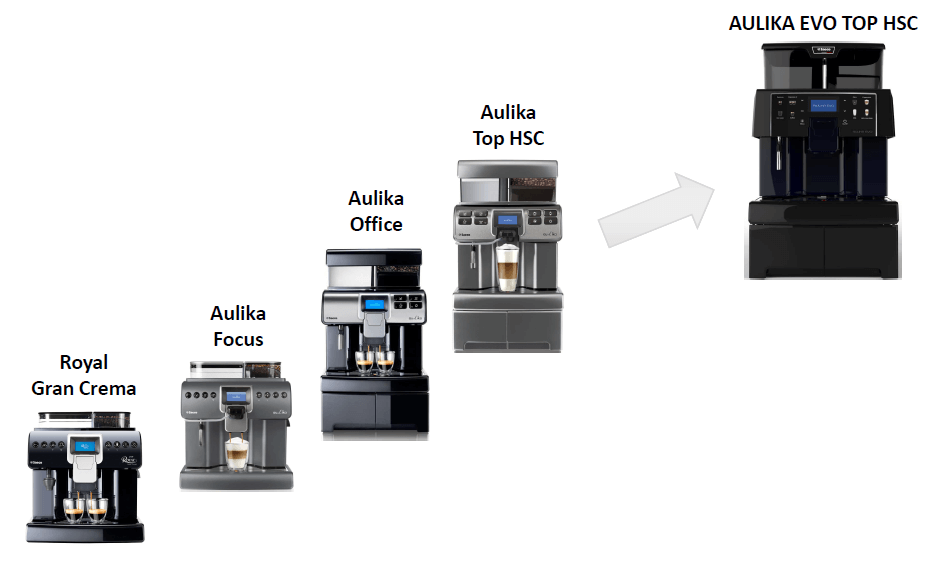Эфолюция кофемашин Saeco