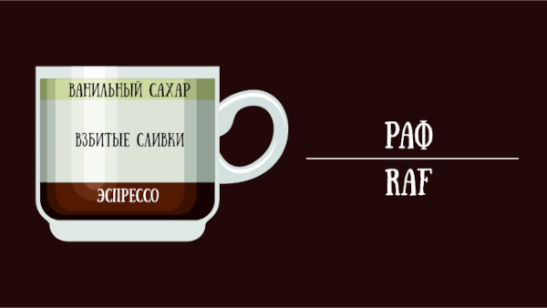 Originalnyj recept kofe raf