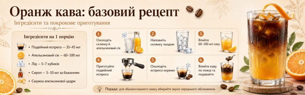 Оранж кава рецепт базові інгредієнти