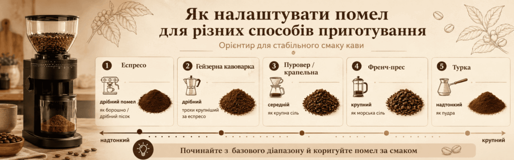 електрична кавомолка