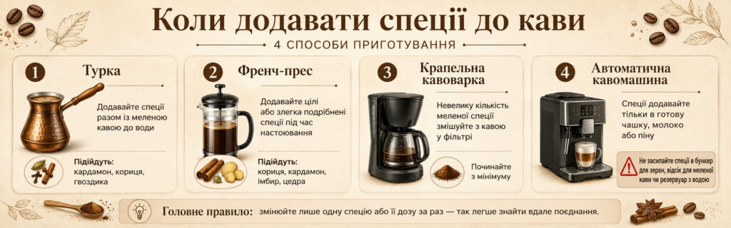 Коли додавати спеції до кави
