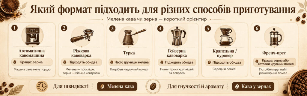 Який формат підходить для різних способів приготування
