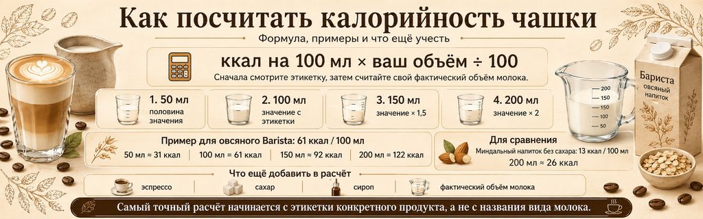 Как посчитать калорийность молока