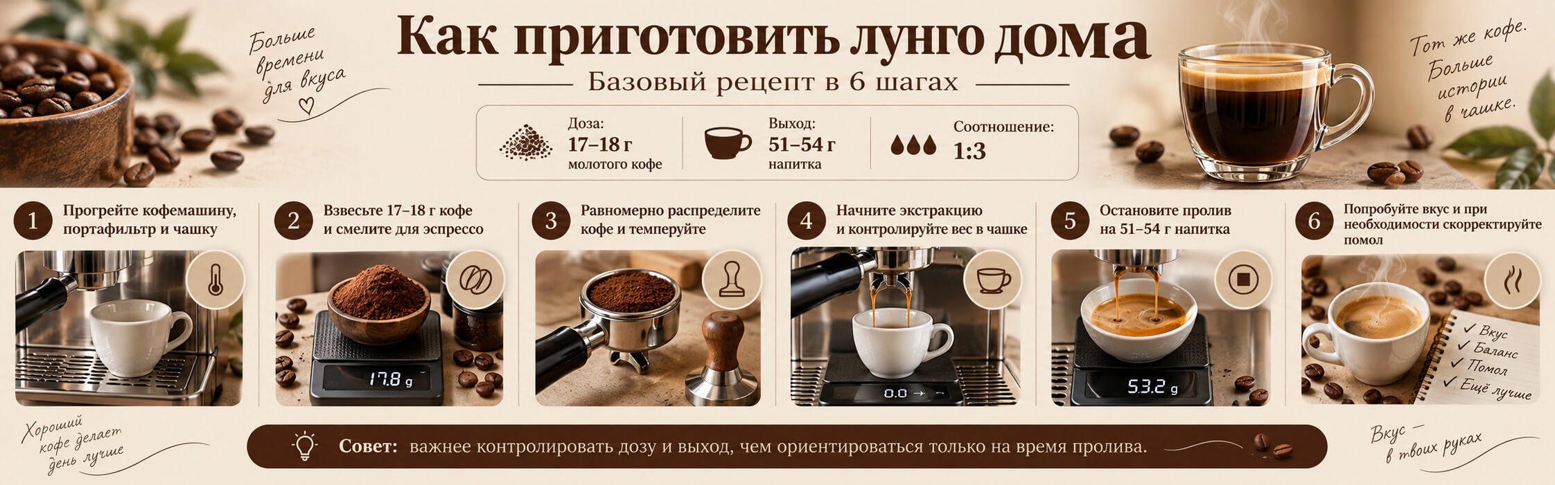 Как приготовить лунго пошагово