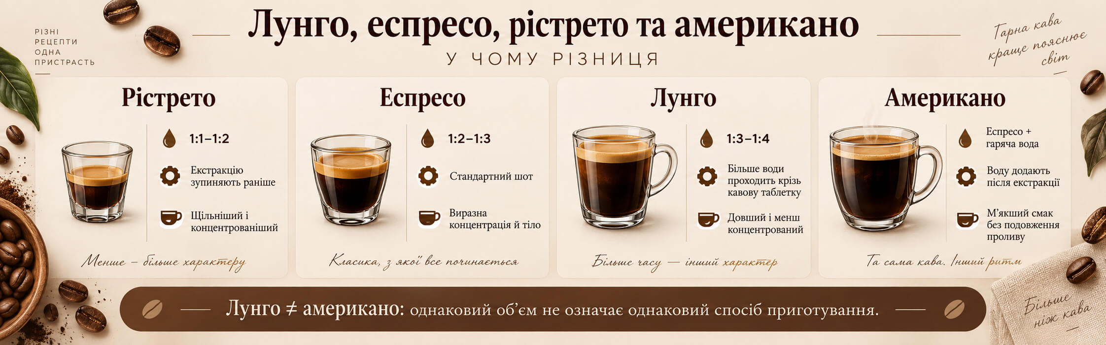 Лунго, еспресо, ристрето та американо