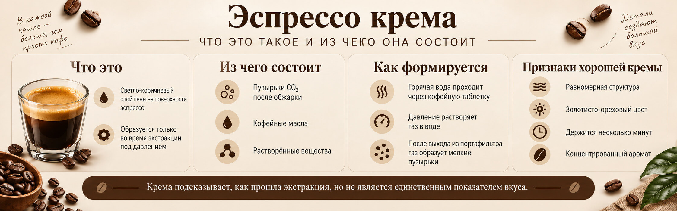 Что такое эспрессо крема и из чего она состоит