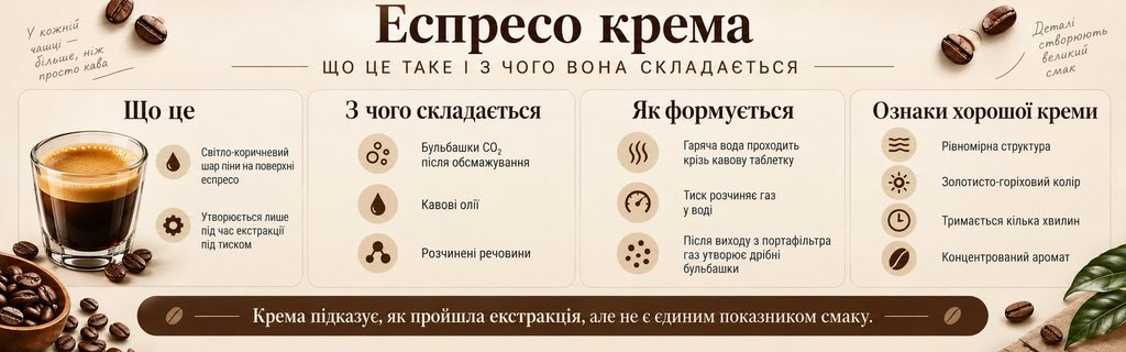 Що таке еспресо крема і з чого вона складається
