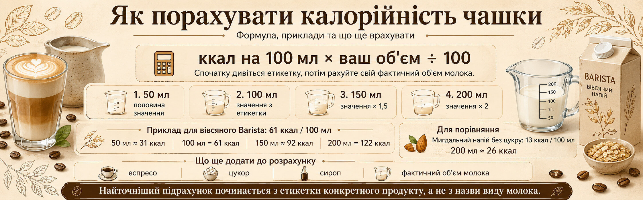 Як порахувати калорійність молока