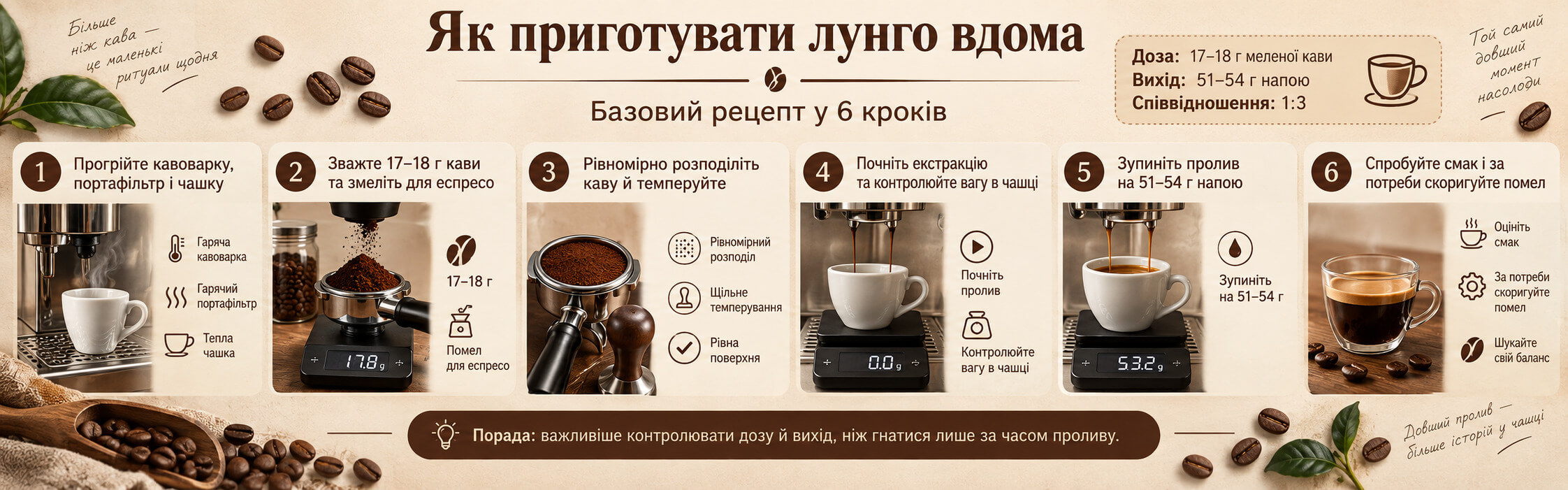 Як приготувати лунго покроково